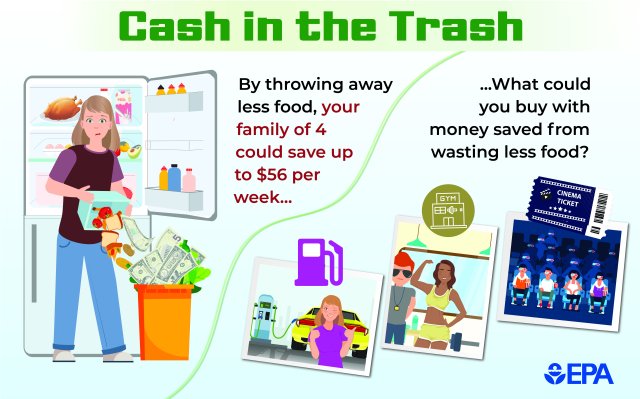 Image of woman dumping food into trash can with text explaining that reducing food waste could save a family of four $56 per month that could be used for other things.